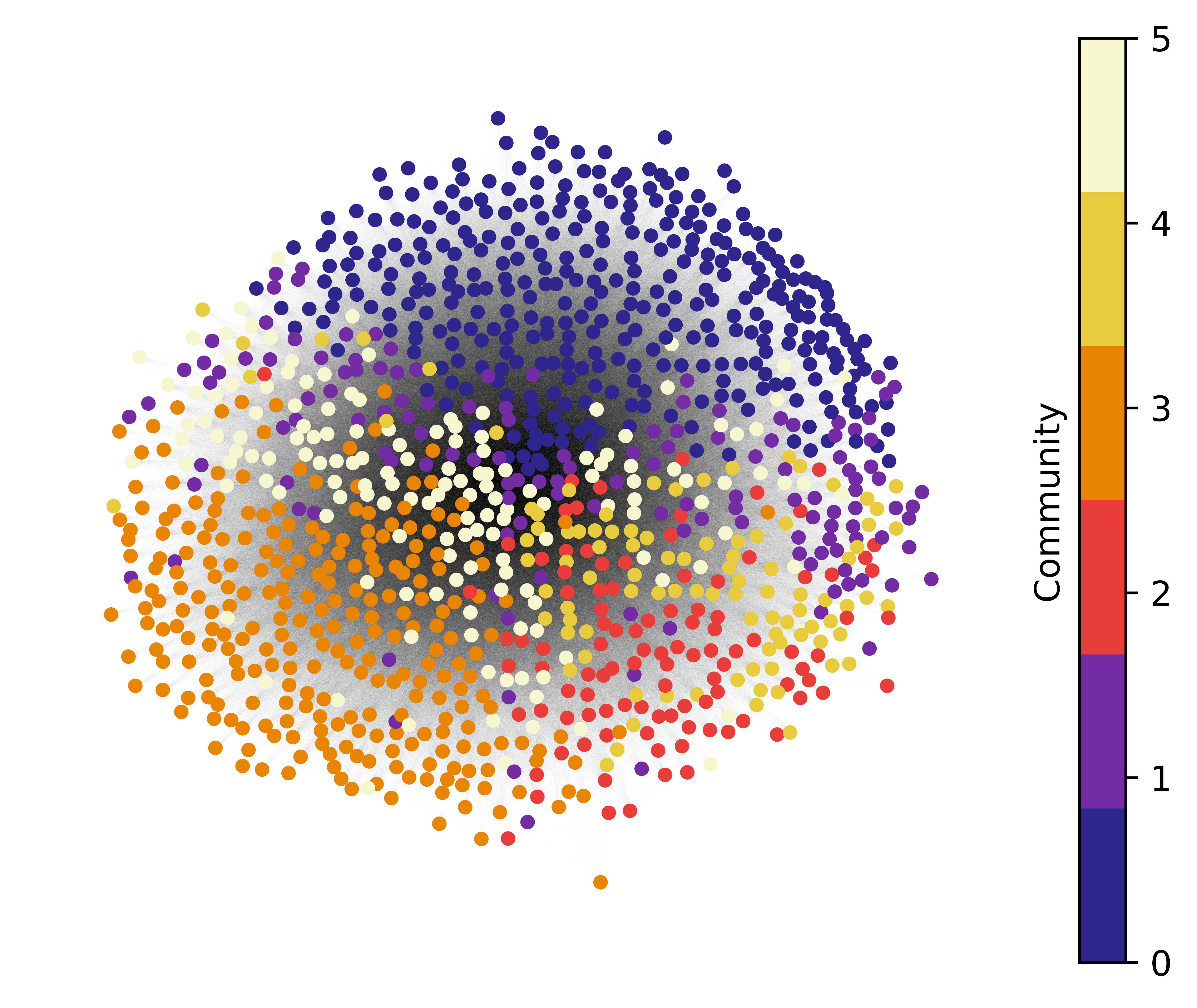 Graph containing the Louvain communities